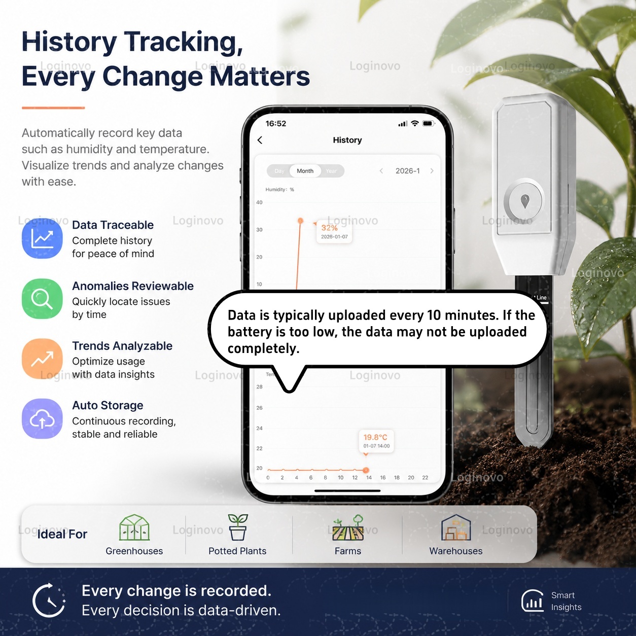 TUYA Zigbee Penguji Tanah Sens - Smart Garden Home Assistant ulasan dan harga