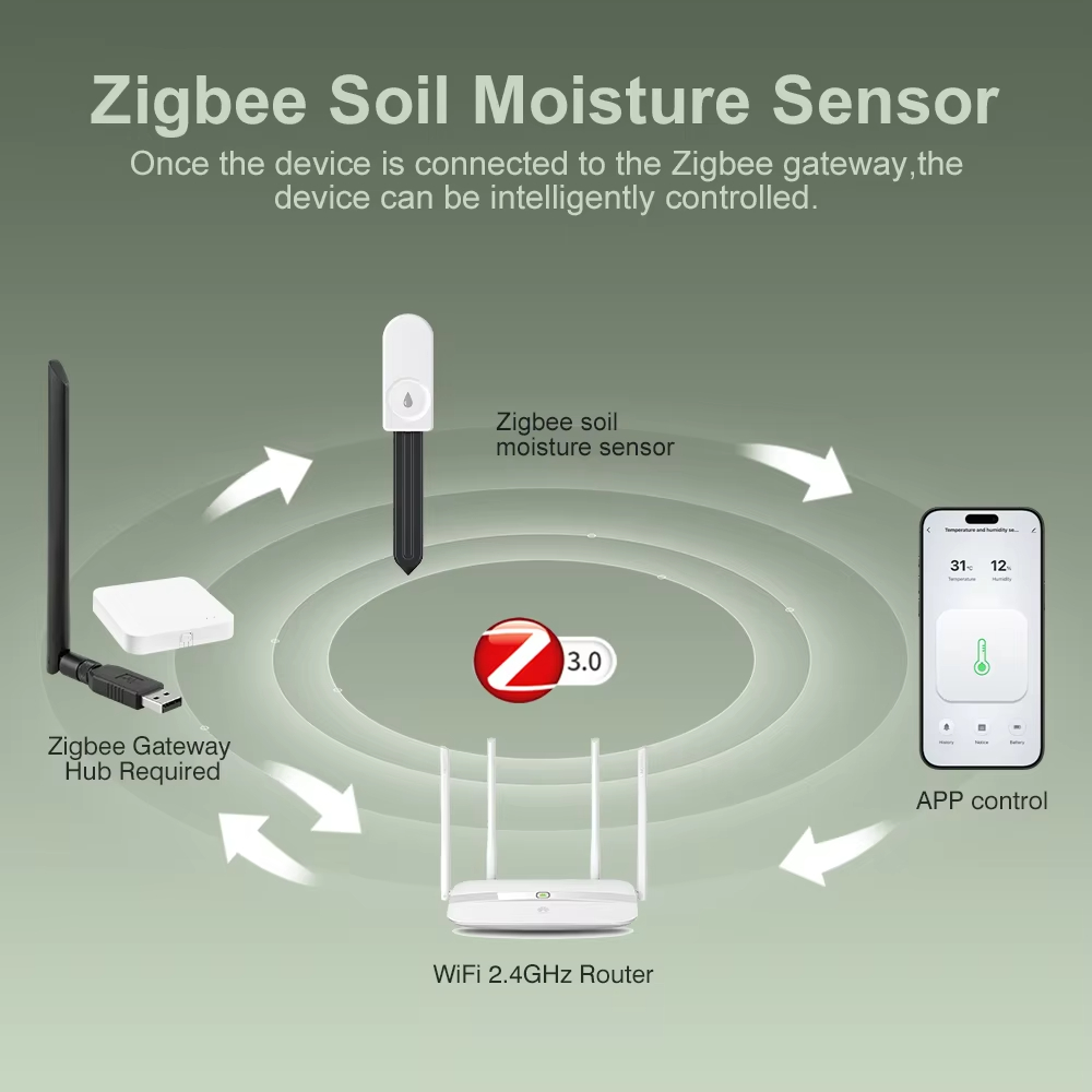 Monitor Tanaman Zigbee 3.0, Pe - Smart Garden Home Assistant ulasan dan harga